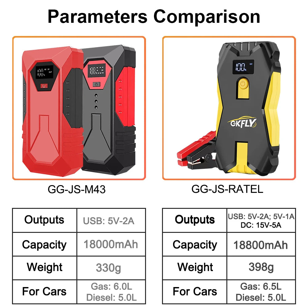 Portable Car Jump Starter 18000mAh Power Bank Car Booster Charger 12V Starting Device Petrol Diesel Car Emergency Booster